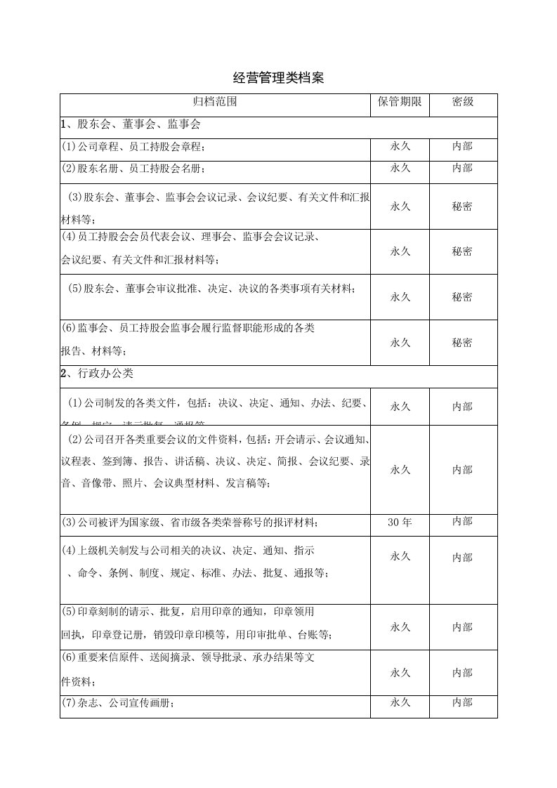 建筑施工经营管理类档案