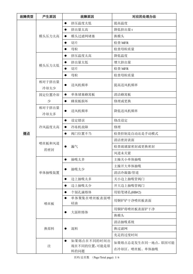 无纺布工艺故障处理解决