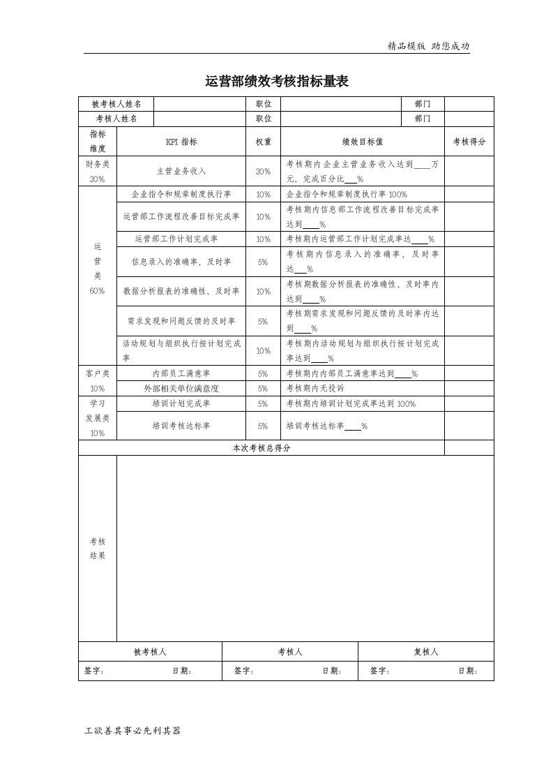 运营部绩效考核表