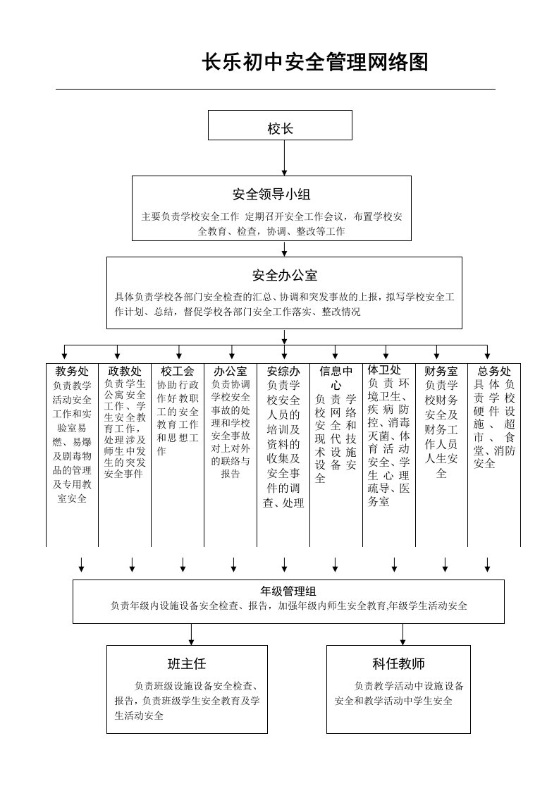 学校安全管理网络图0