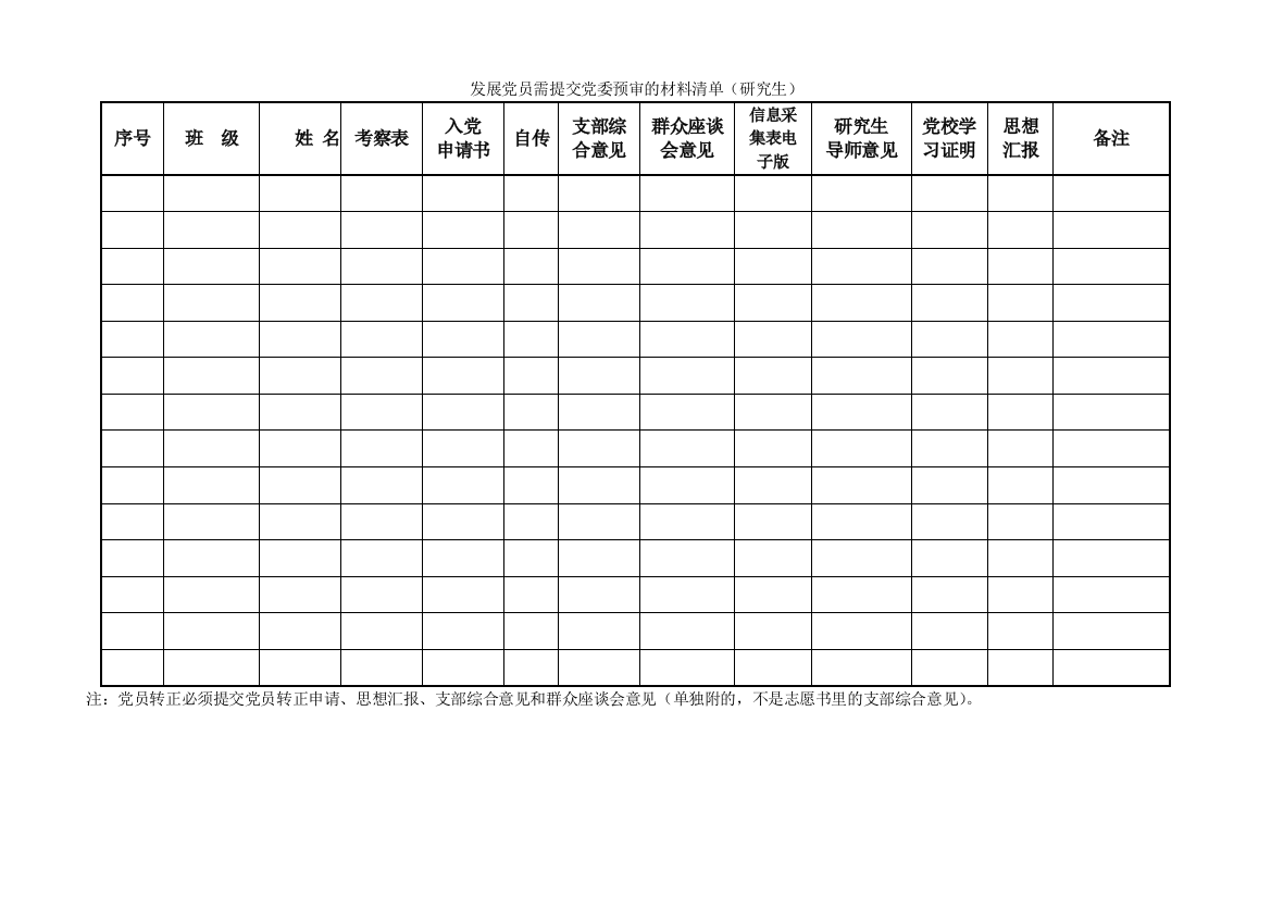 (附件一)发展党员提交学院党委预审的材料清单