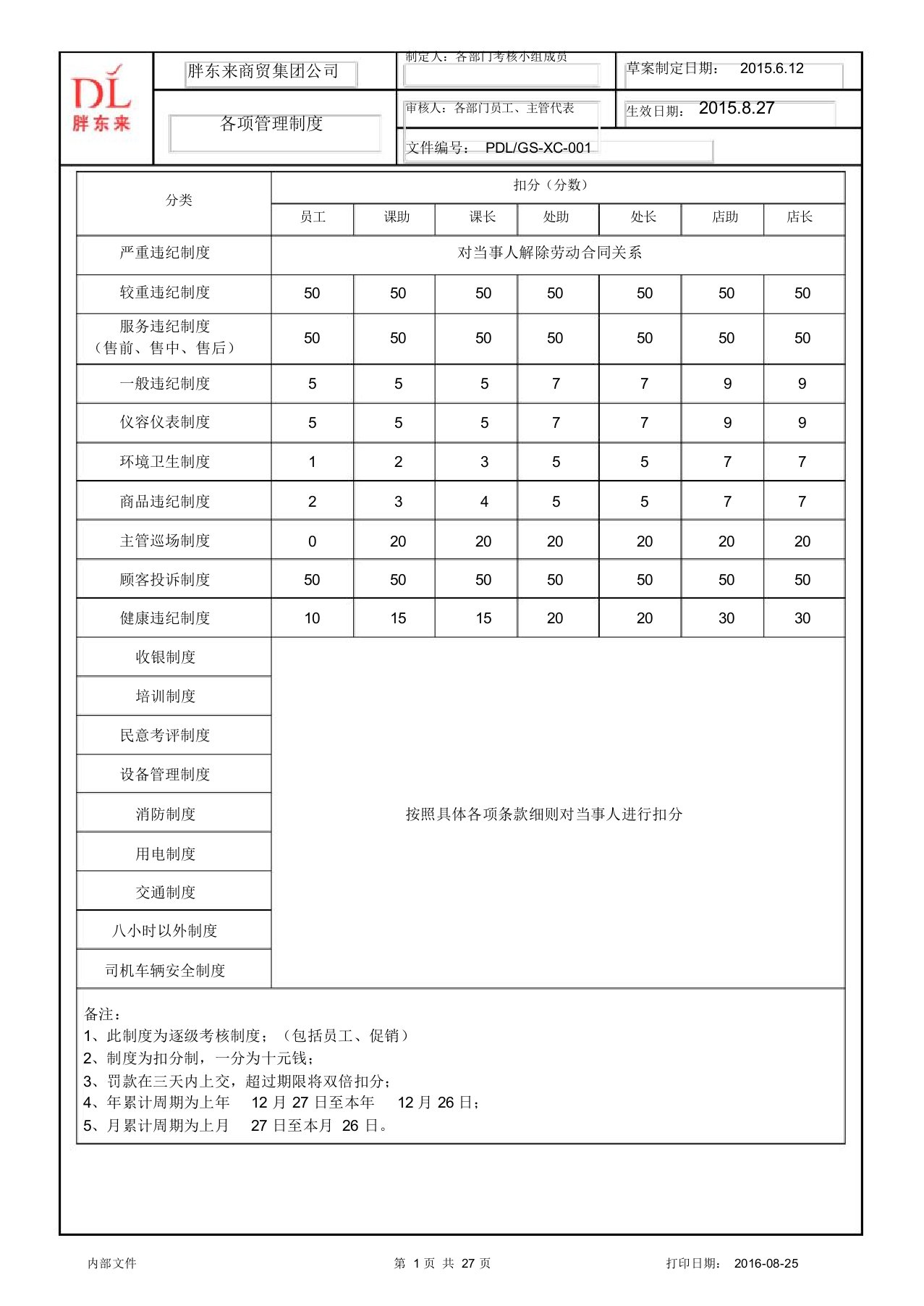 胖东来超市部考核制度