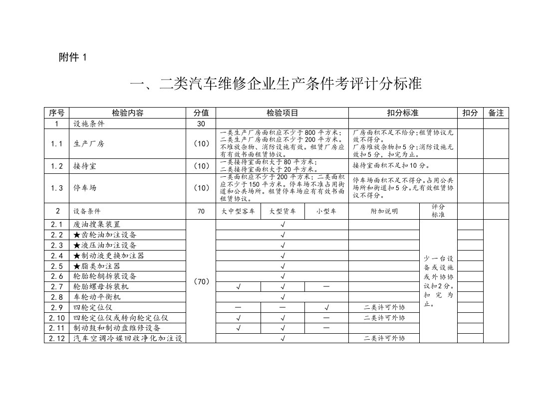 一类汽车修理厂申办标准样稿