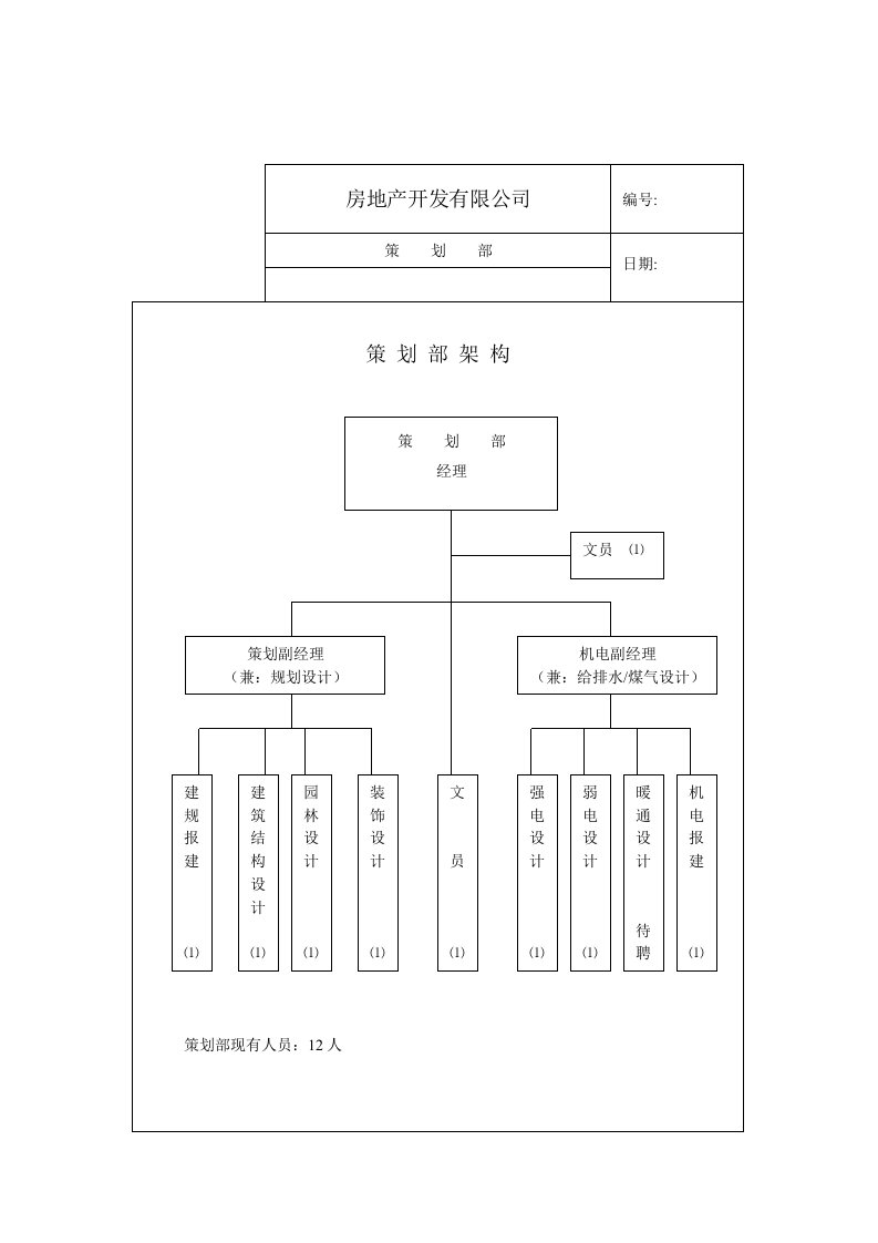 房地产开发公司策划部岗位职责