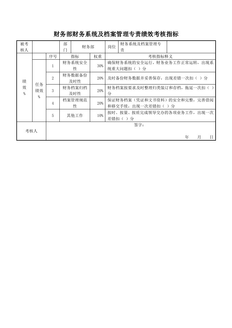 KPI绩效指标-财务部财务系统及档案管理专责绩效考核指标