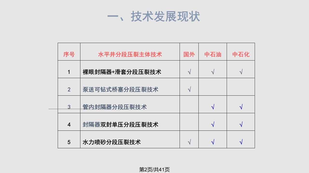 水平井分段压裂技术现状及对策