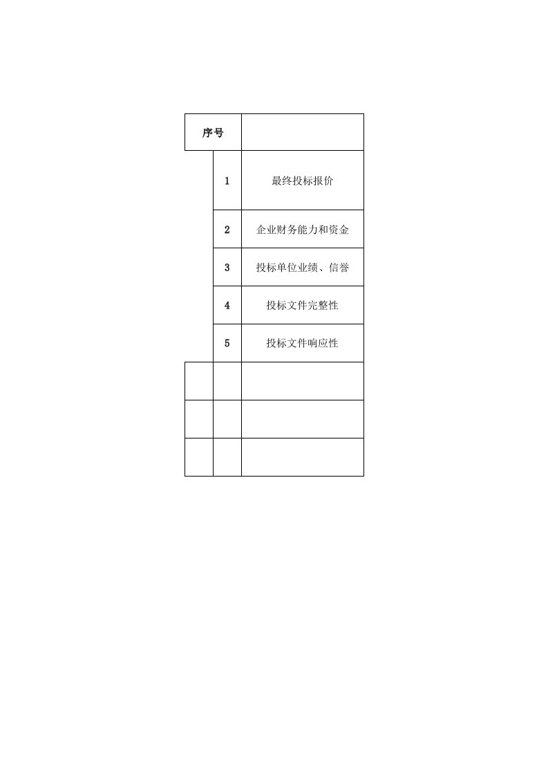 商务、技术评标标准