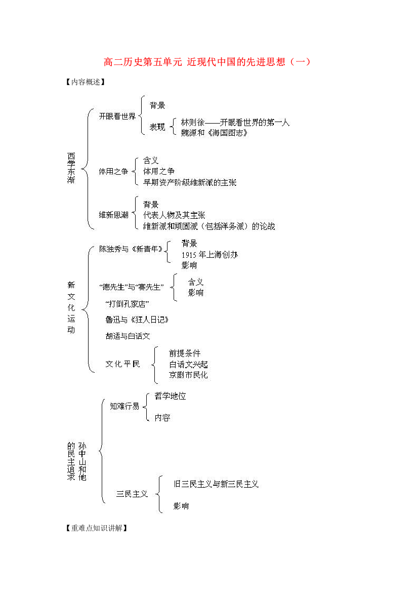 高二历史第五单元