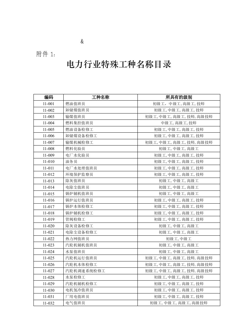 电力行业特殊工种名称目录