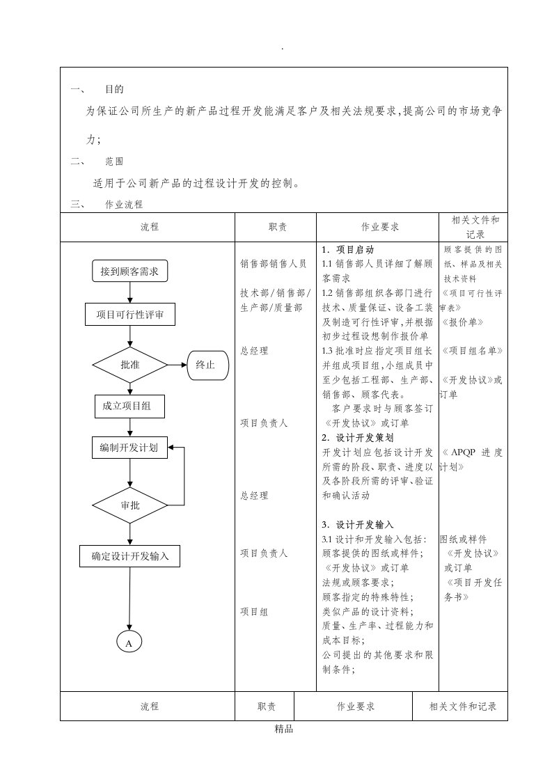 过程设计和开发程序