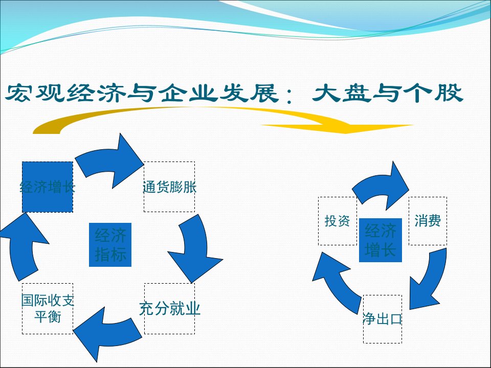 当前经济形势与企业发展概述