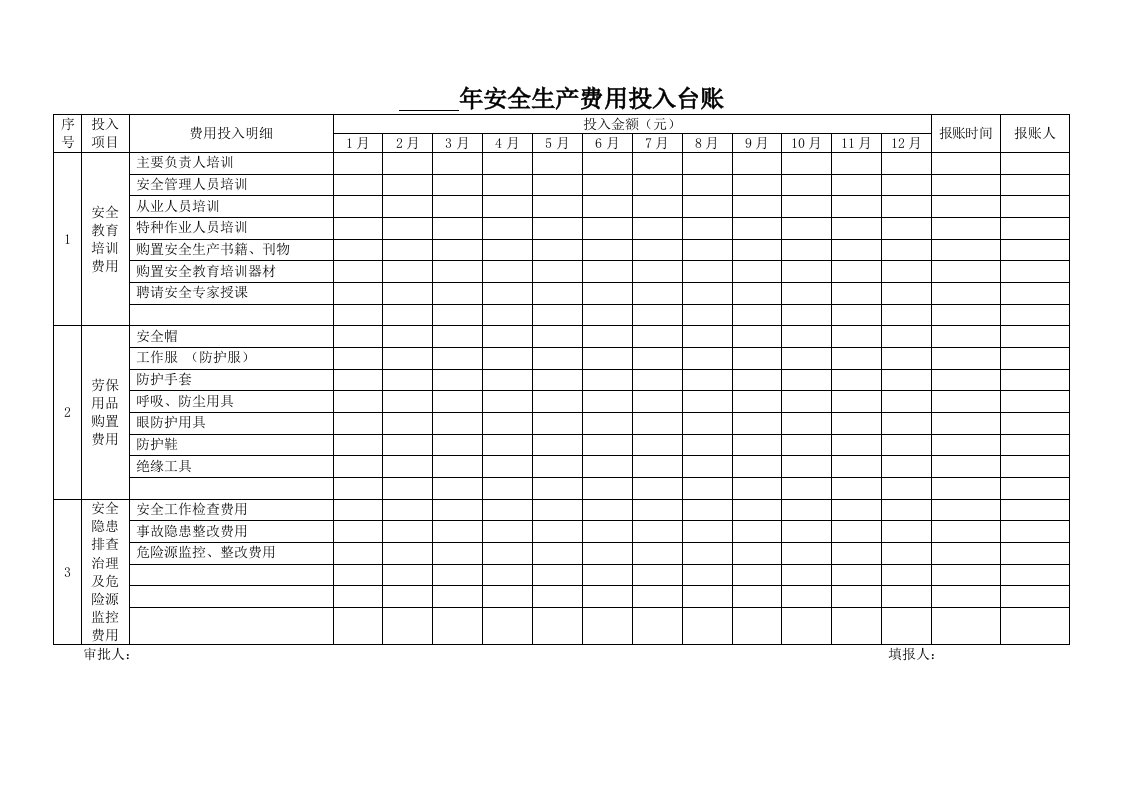 安全生产费用记录台账