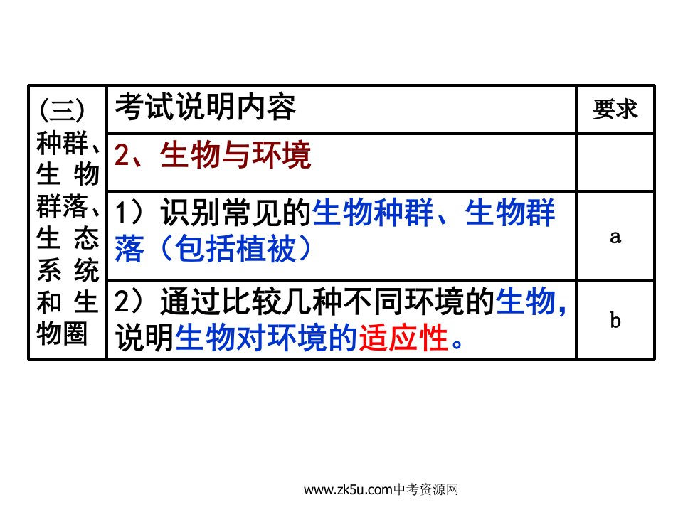 九年级科学种群和群落4