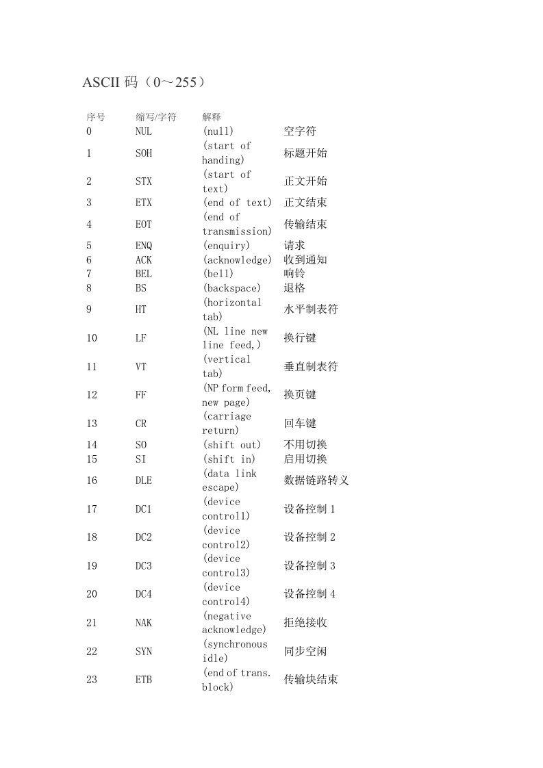 ascii码表大全(0～255)