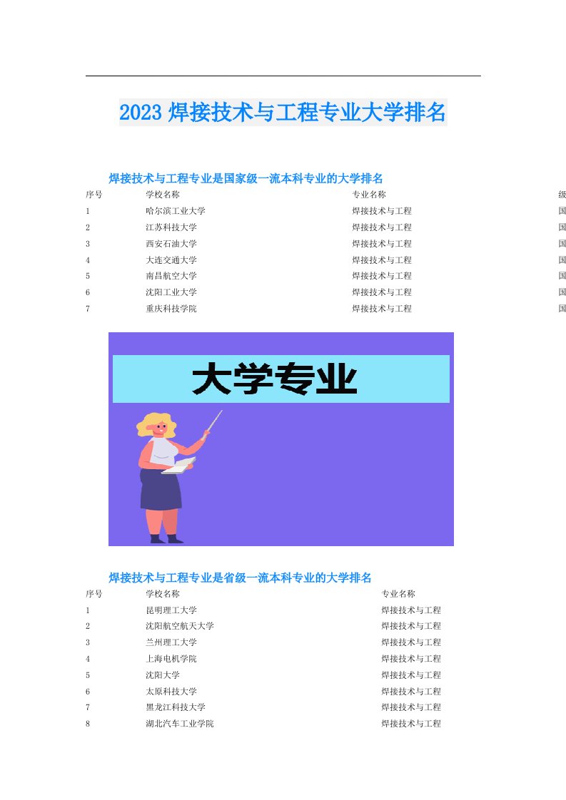 焊接技术与工程专业大学排名