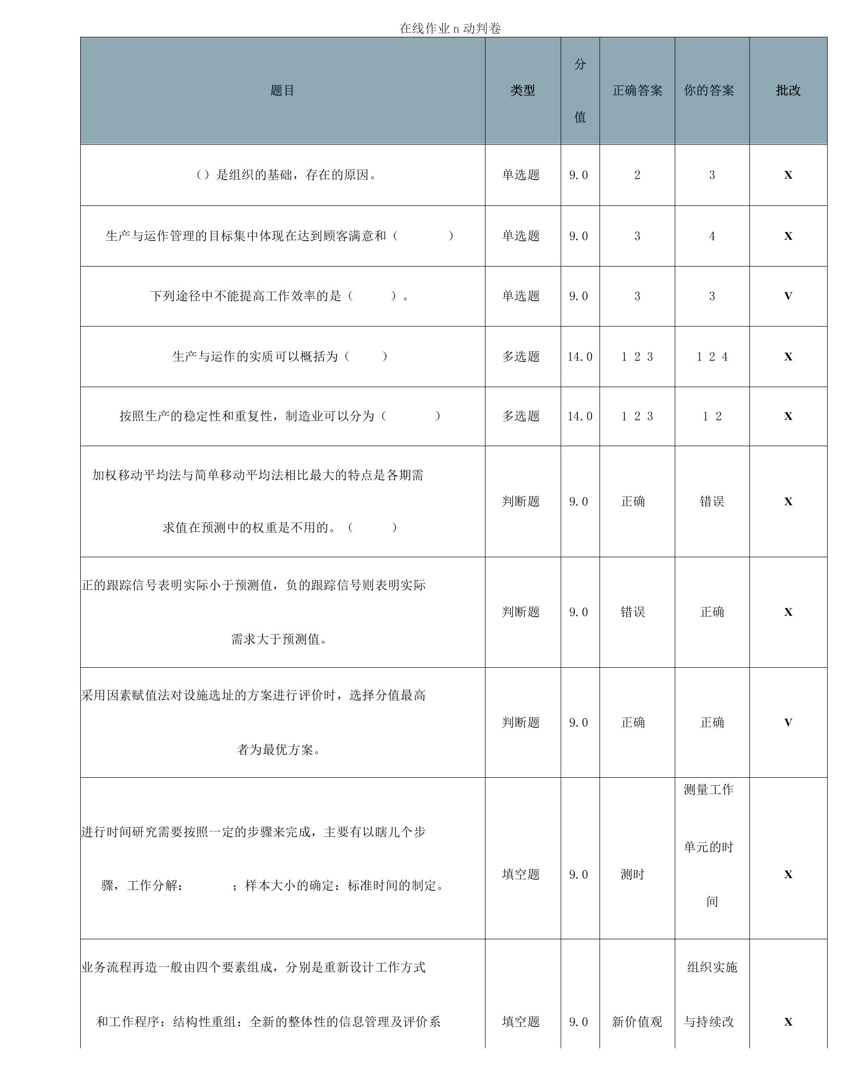 工商管理本科-运营管理-北理作业