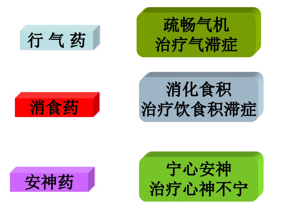 行气药消食药安神药ppt课件