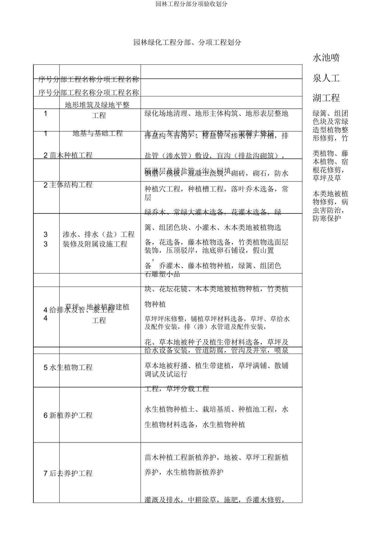 园林工程分部分项验收划分