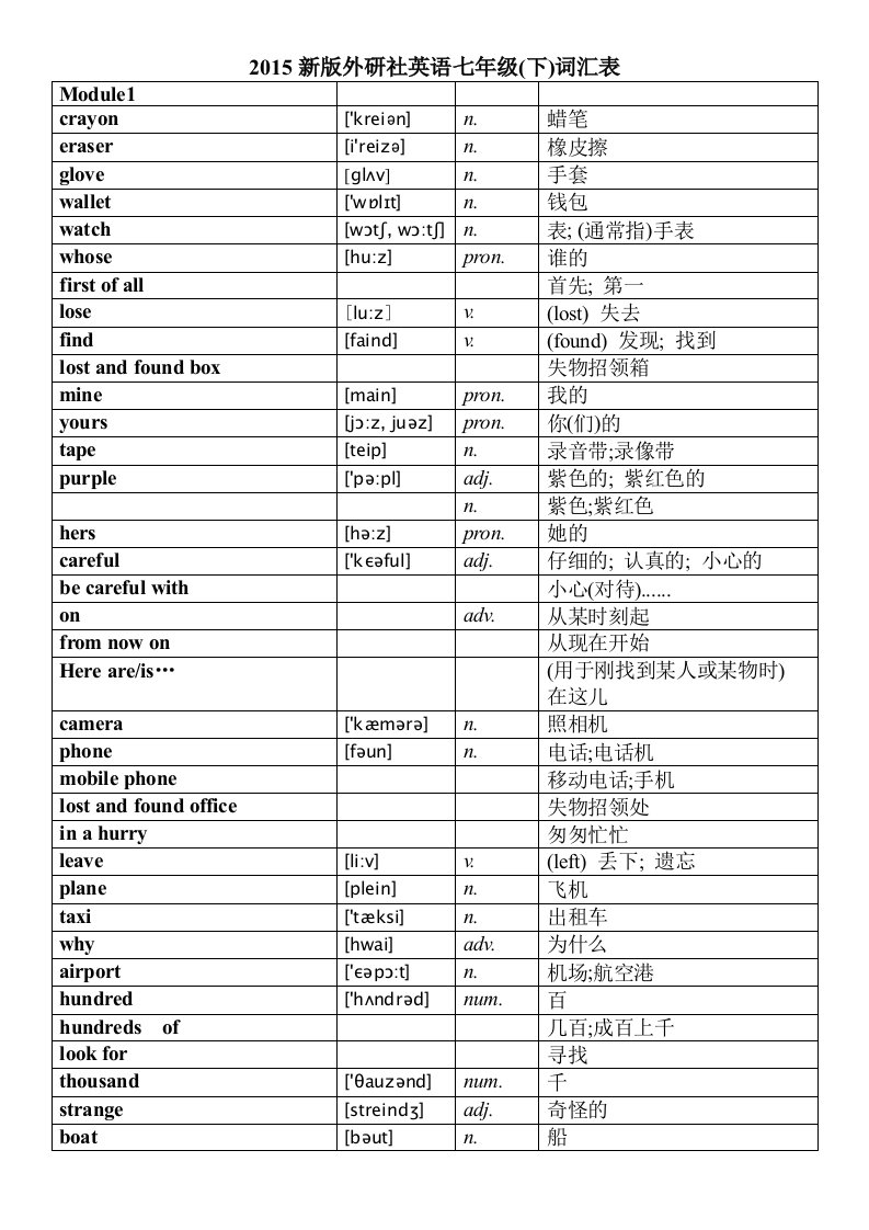 2015年外研版七年级下册英语词汇表(带音标)