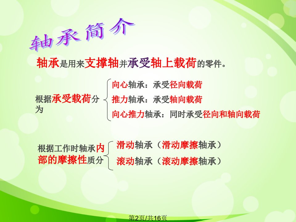 滑动轴承的类型结构非常详细资料