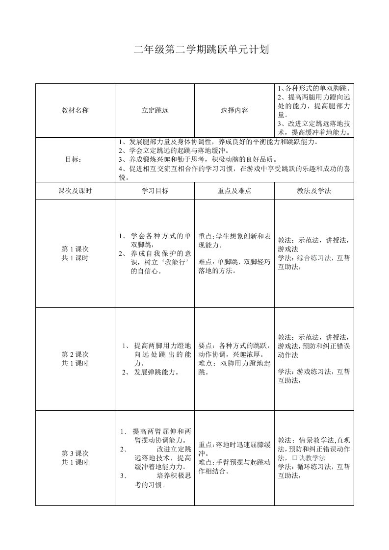 小学体育二年级第二学期《跳跃》教案