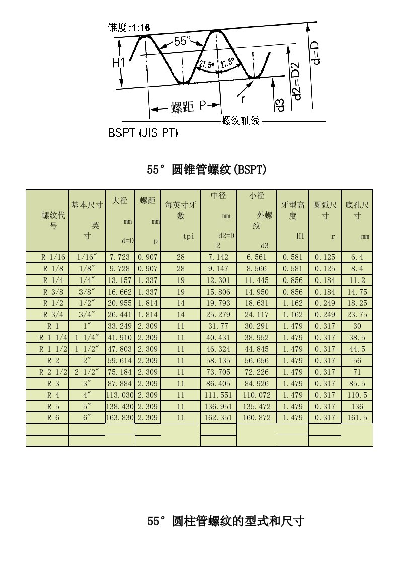 度管螺纹标准尺寸对照表