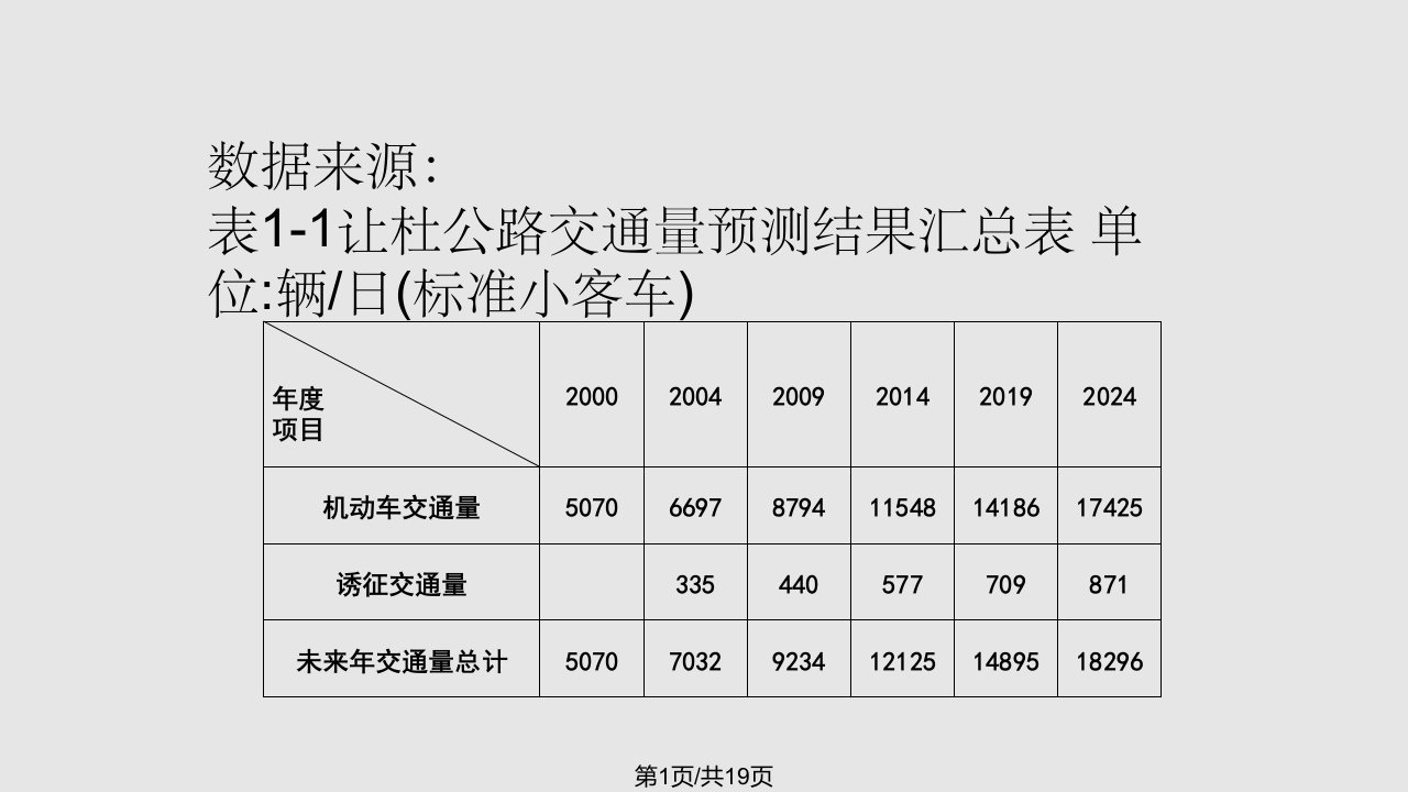 公路建设项目声环境影响评价资料PPT课件