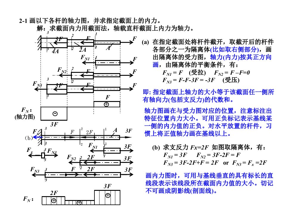 材料力学作业参考题解轴向拉压