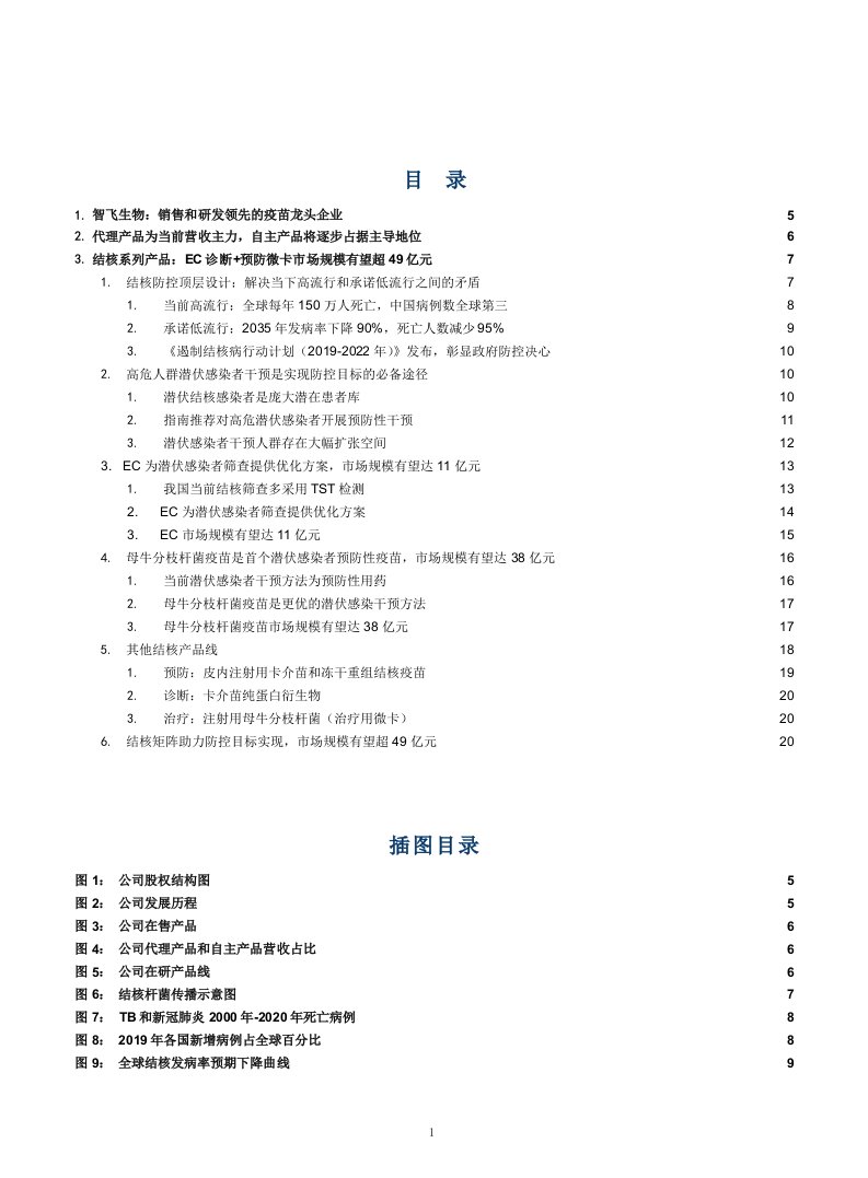 结核疫苗产品市场需求及智飞生物产品梳理、竞争优势分析(2021年)课件