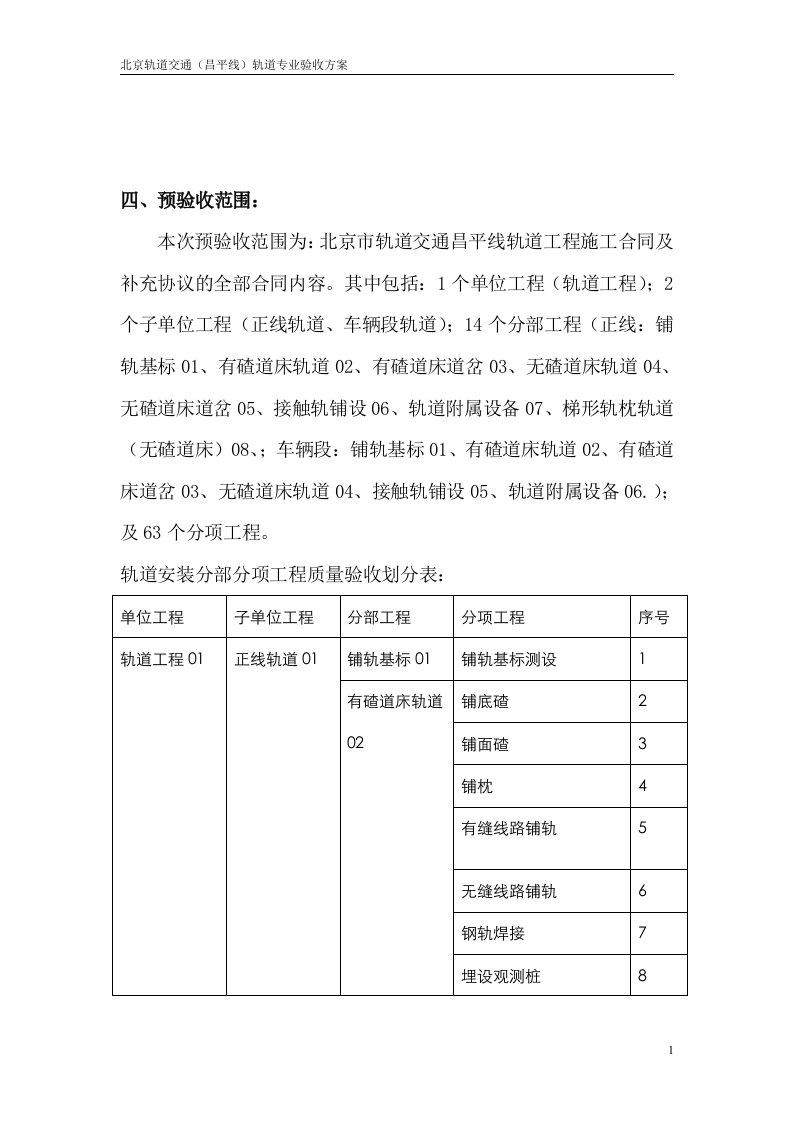 北京轨道交通（昌平线）轨道专业验收方案