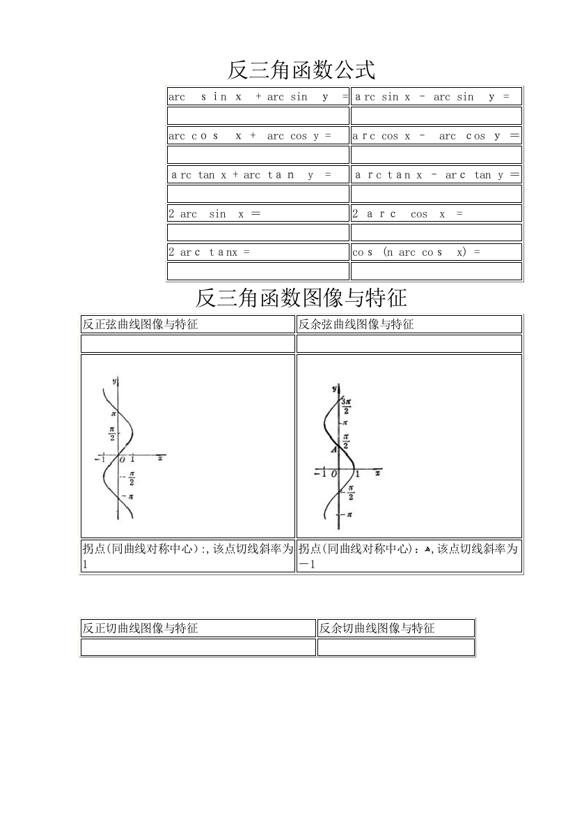 常用反三角函数公式