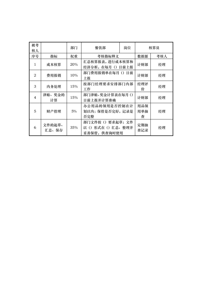 绩效管理表格-餐饮部核算员岗位考核指标说明表