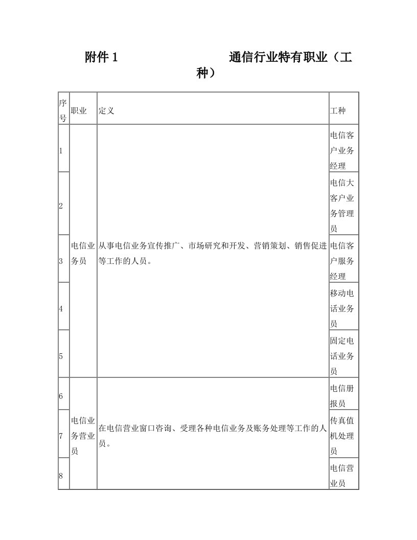 通信行业特有职业(工种)