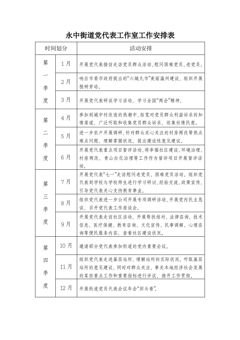 永中街道党代表工作室工作安排表