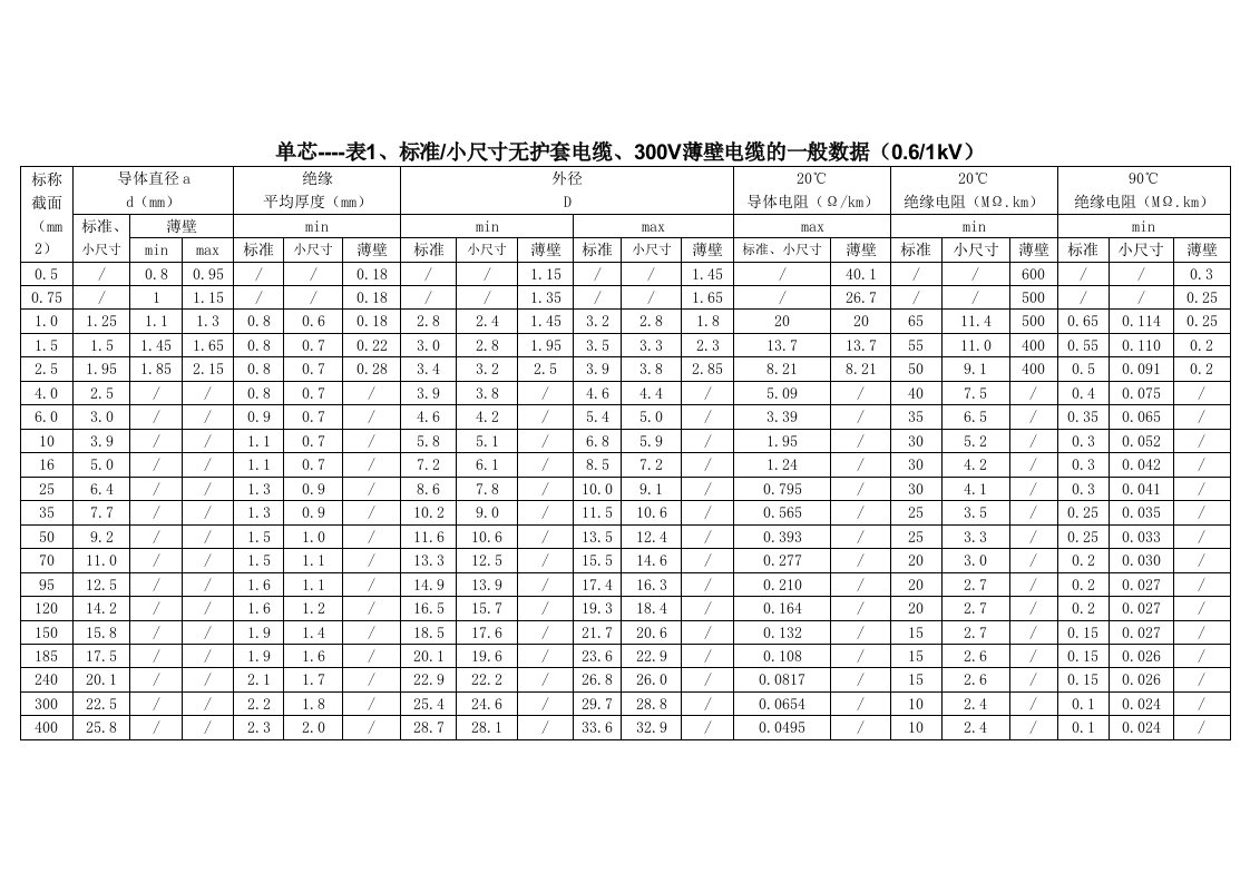 欧标电缆外径表