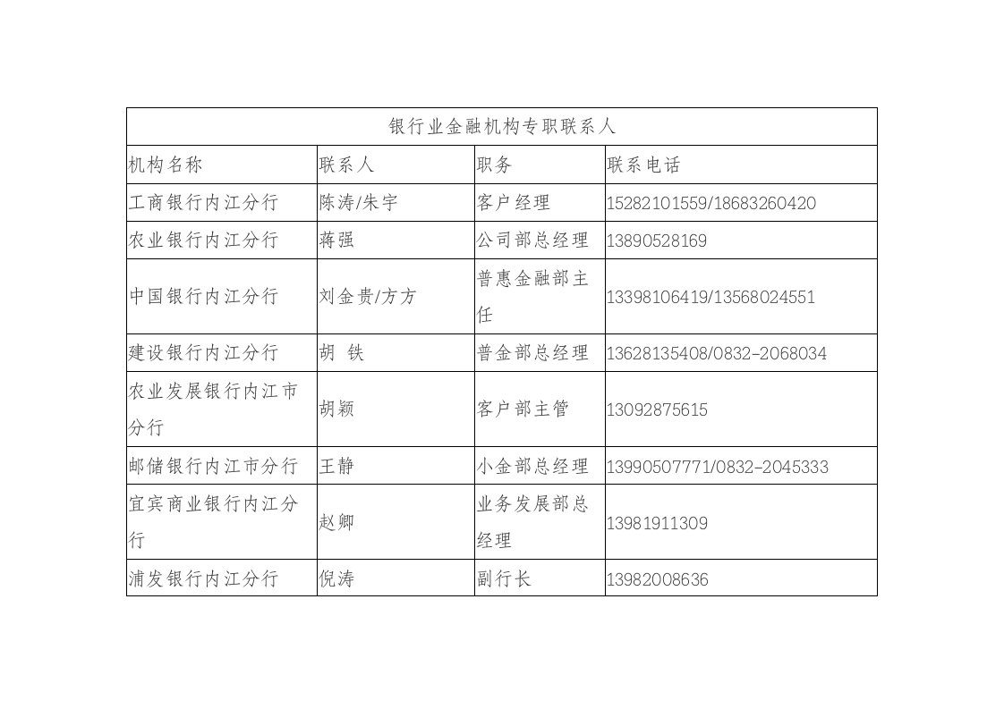 银行业金融机构专职联系人