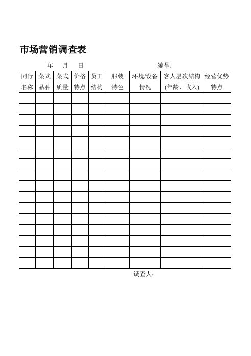 市场营销调查表