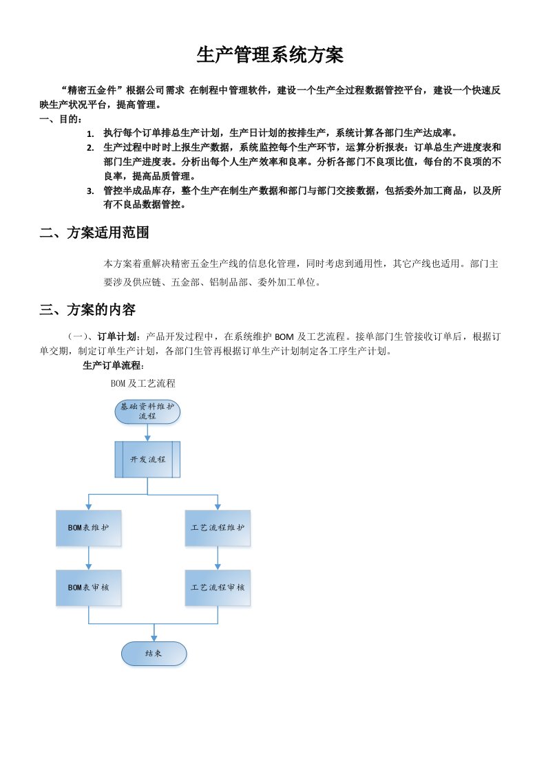 ERP生产管理系统方案