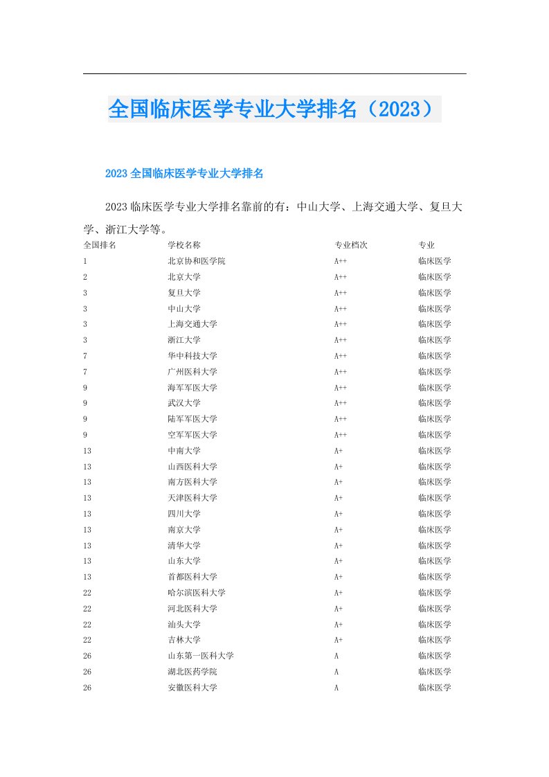 全国临床医学专业大学排名（）