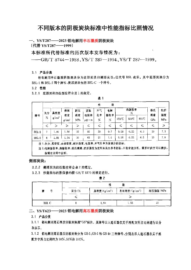 不同版本的阴极炭块标准中性能指标对比情况