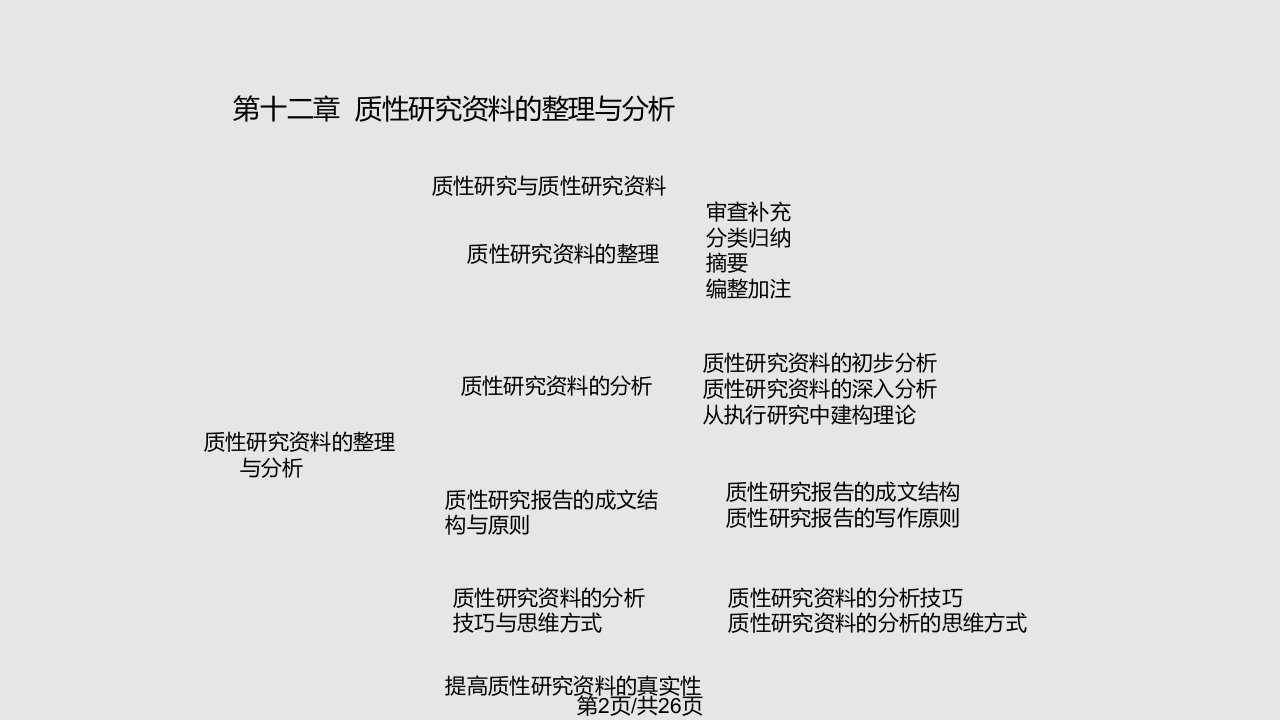 质性研究资料整理与分析