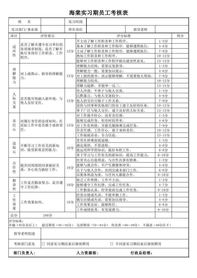 海棠实习生实习期考核表