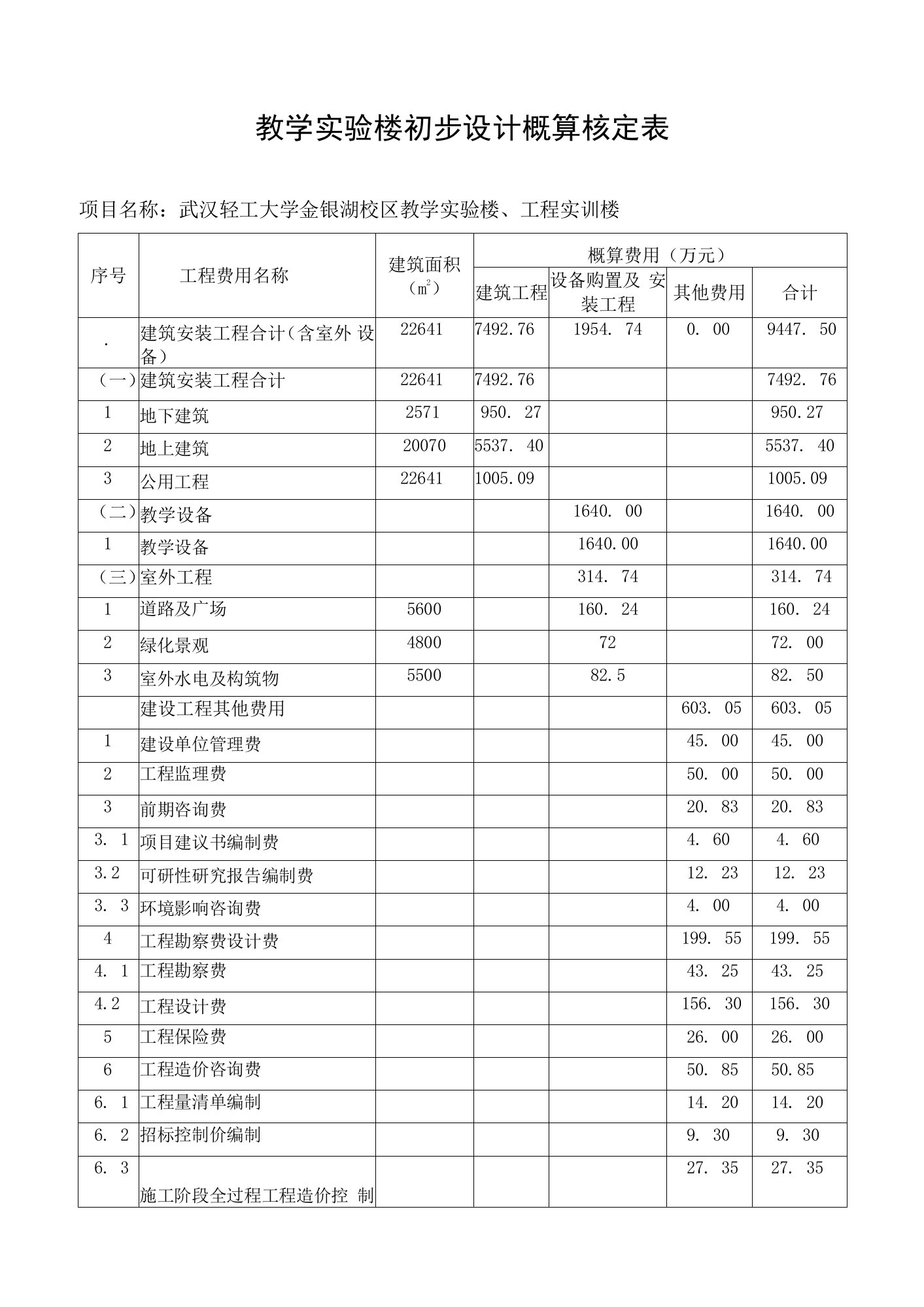 教学实验楼初步设计概算核定表