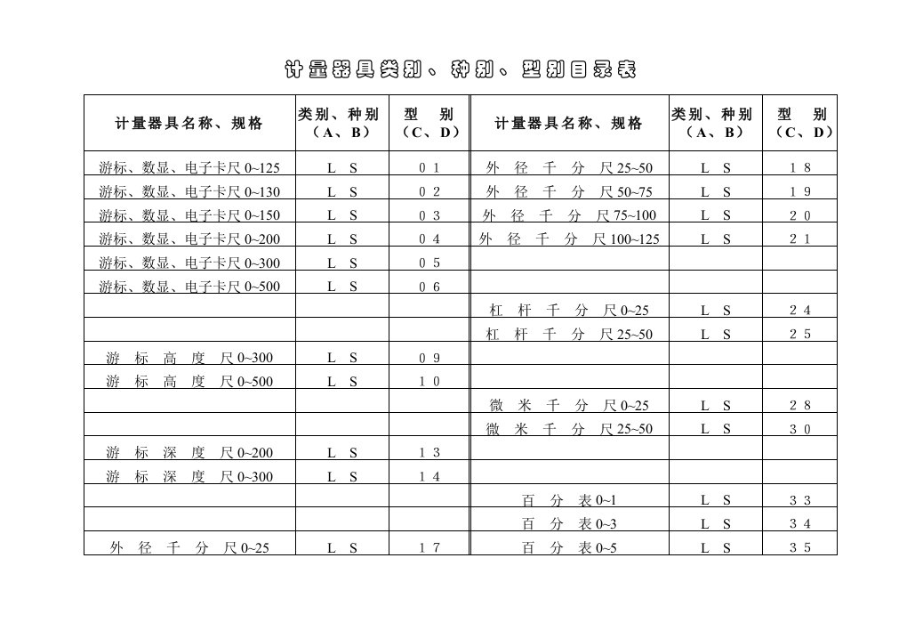 计量管理制度大全(24个文件)制度－计量器具类别、种别、型别实例-其它制度表格