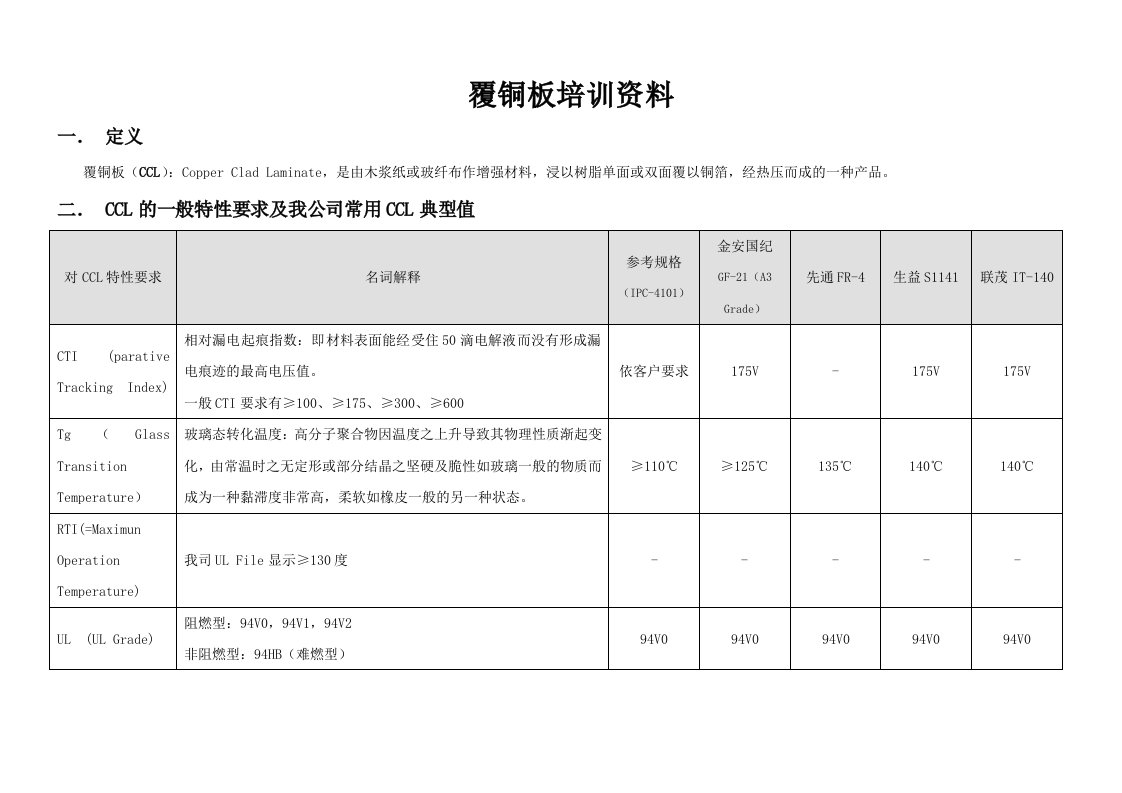 企业培训-工程培训教材