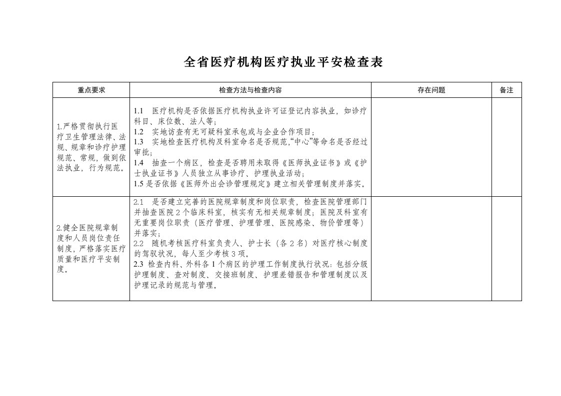 全医疗机构医疗执业安全检查表-咸阳卫生局