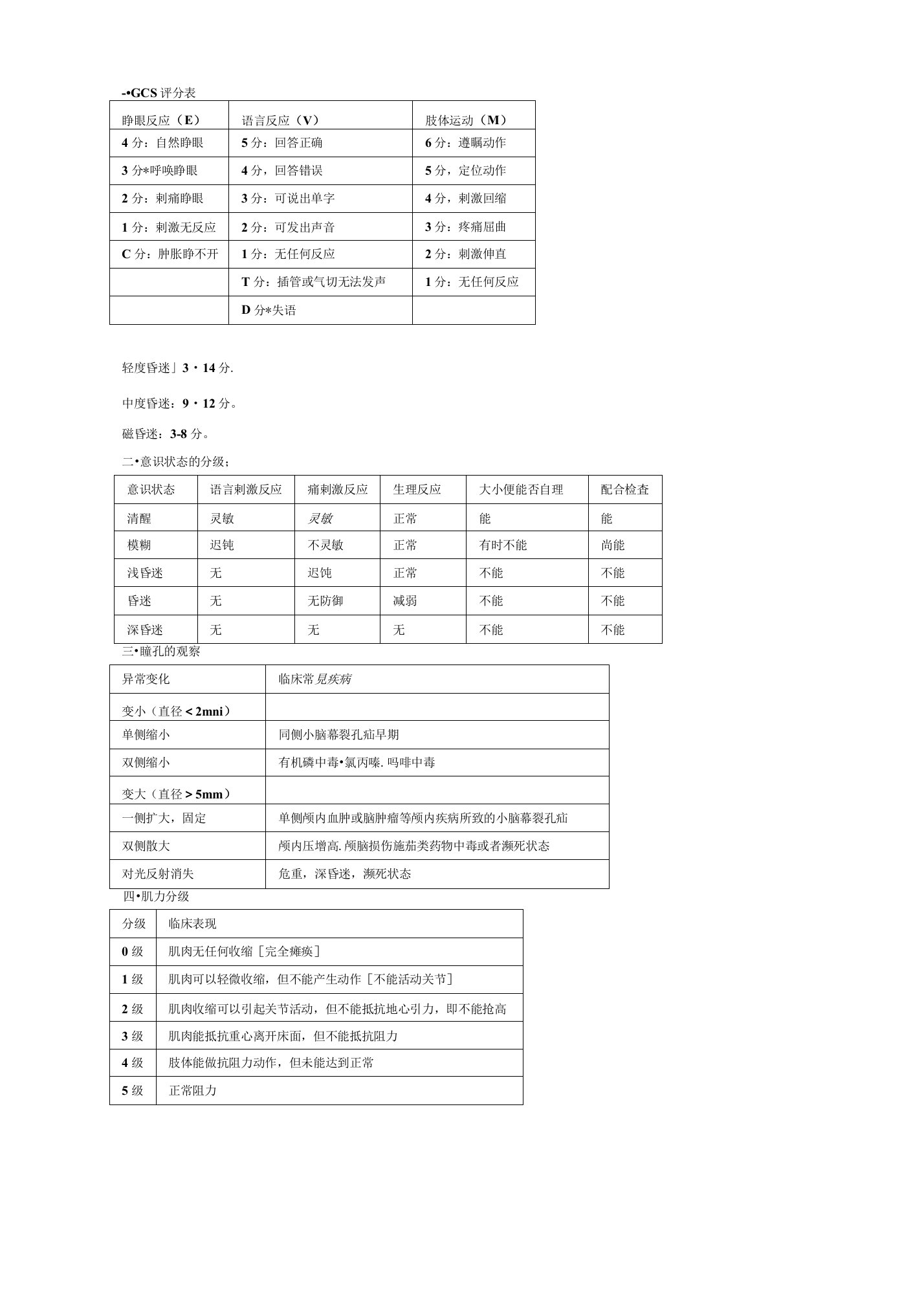 神经外科脑科观察