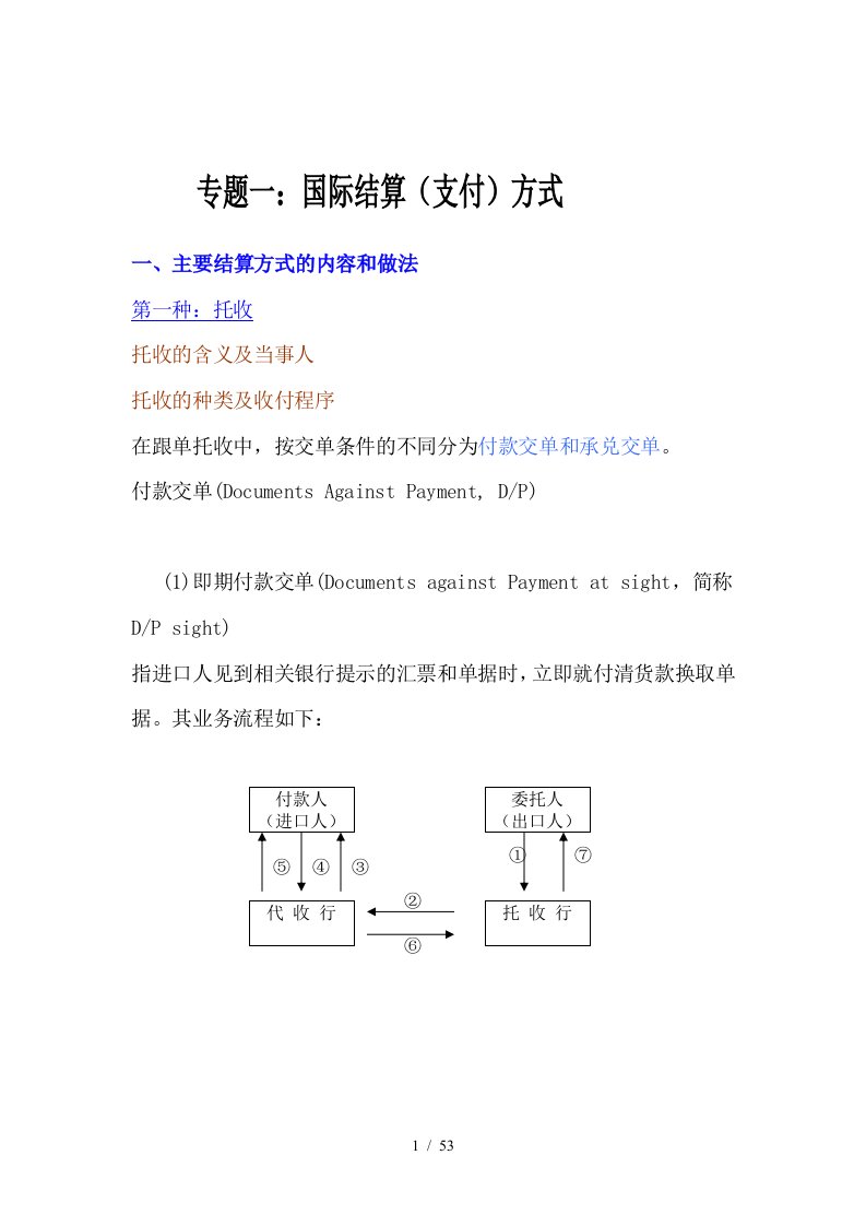 国际结算和支付方式的内容与做法