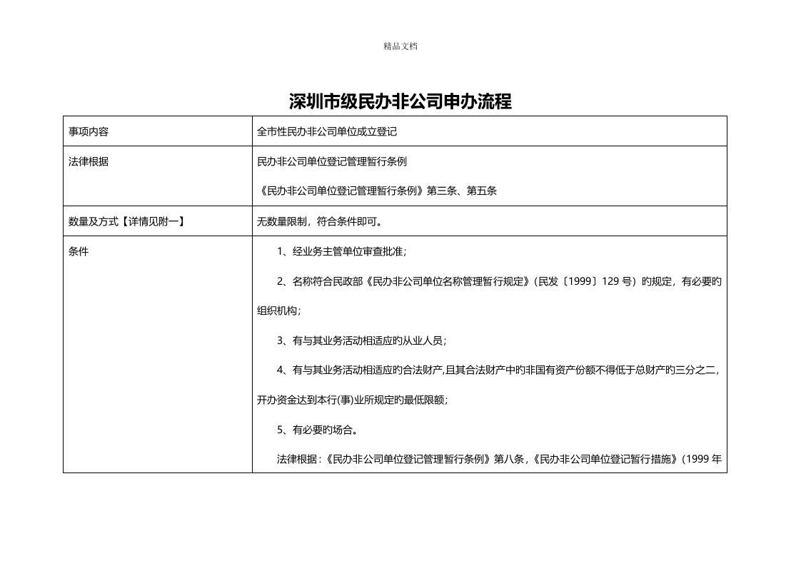 深圳市级民办非企业申办标准流程