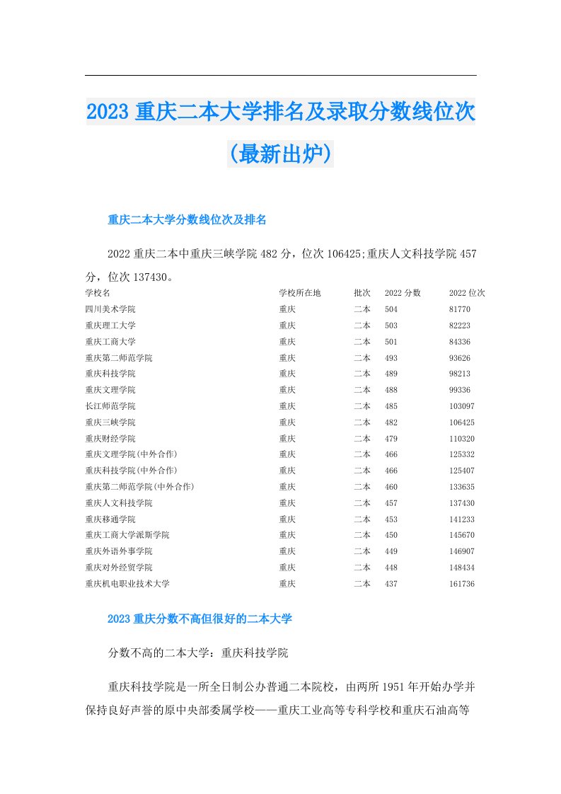 重庆二本大学排名及录取分数线位次(最新出炉)